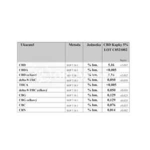 Green Earth - CBD oil 5% 10 ml - Image 4